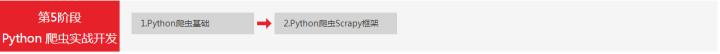 python网络爬虫_python小知识，基于Python 的网络爬虫技术分析