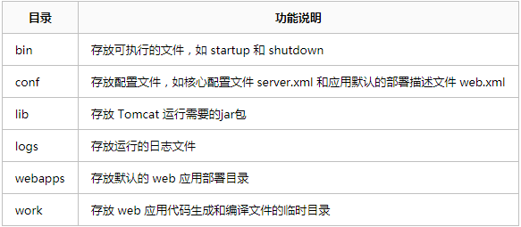 tomcat的工作原理[亲测有效]