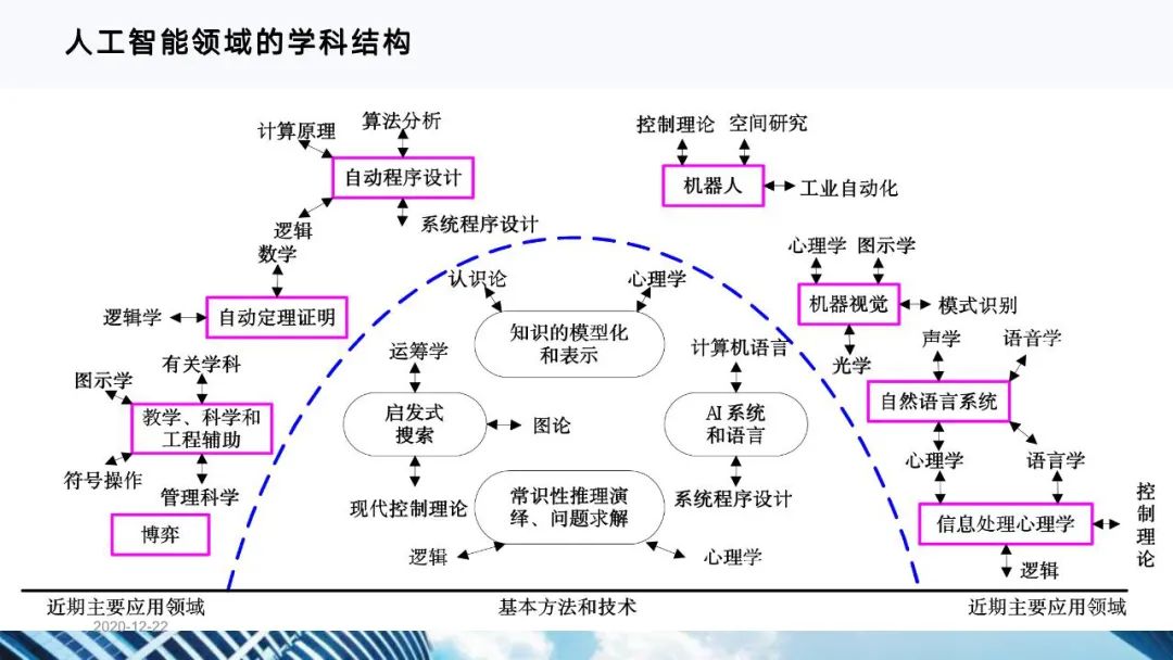 十四五规划视频 e3fc993efed8e419b68aee201c6e94c3.png