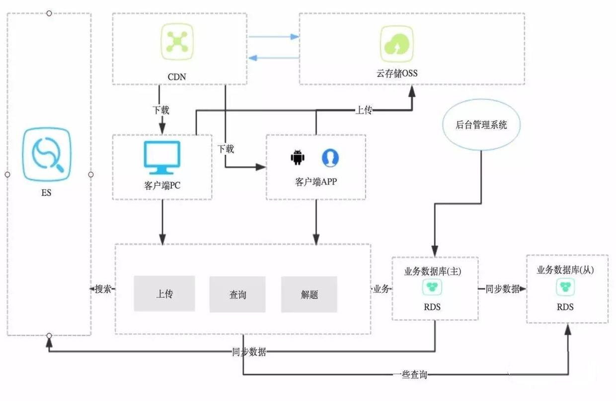 细谈八种架构设计模式及其优缺点概述