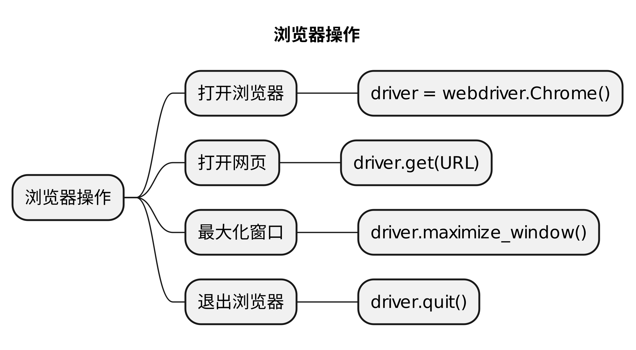 PlantUML diagram