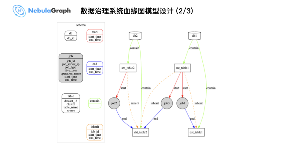 微众银行图数据库实践