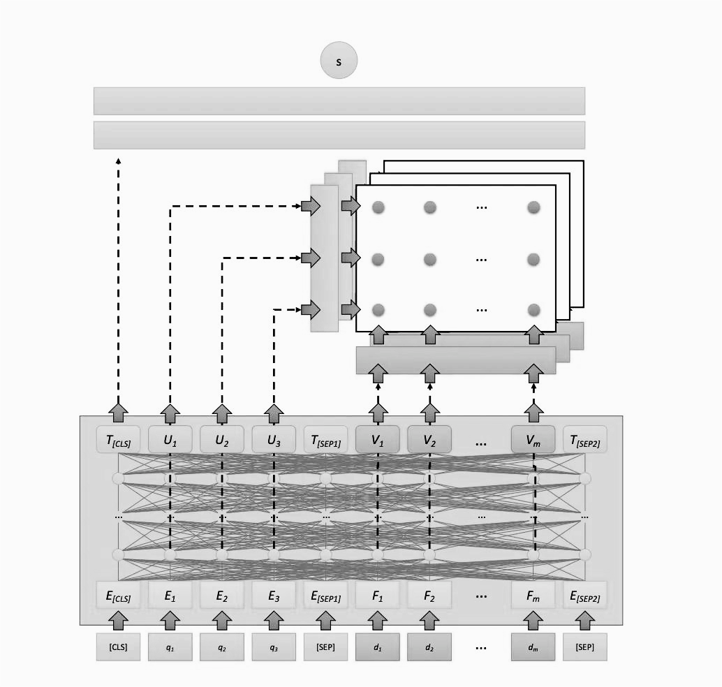 大模型应用系列：从Ranking到Reranking