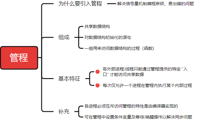 2.21、管程