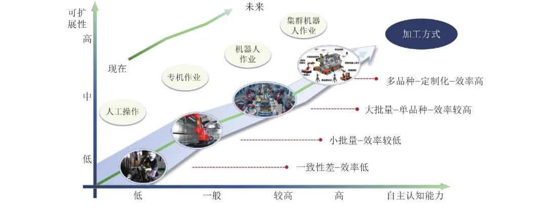 机器人感知与控制关键技术及其智能制造应用