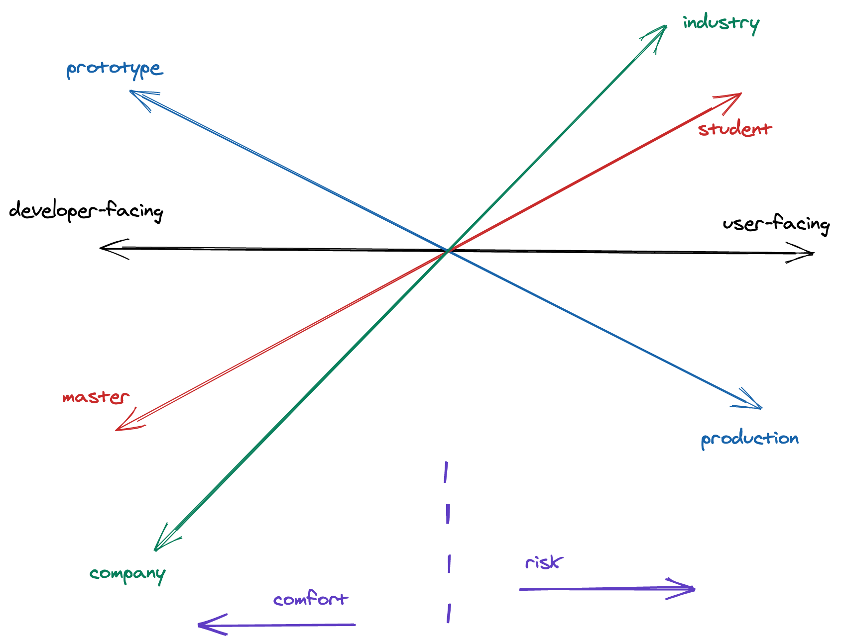 A programmer's job dimensions