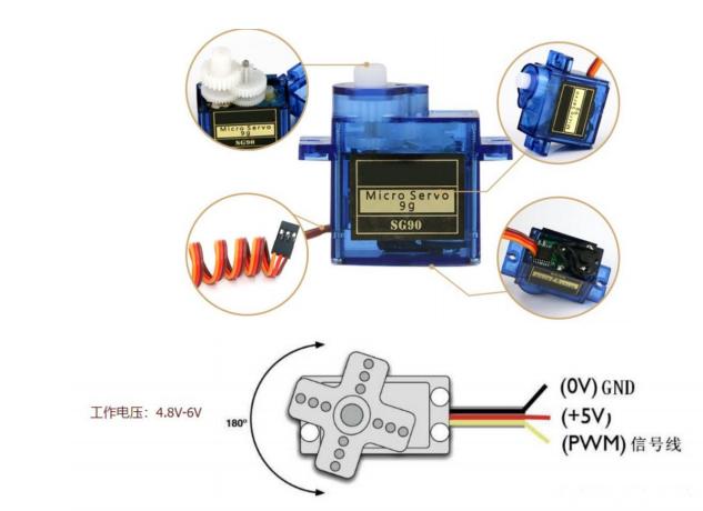 RK3568开发板SG90 舵机模块的功能实现-迅为电子