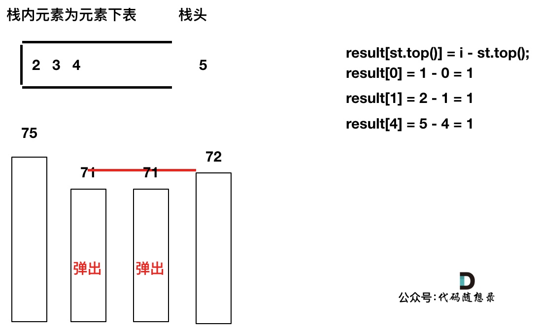 739.每日温度6