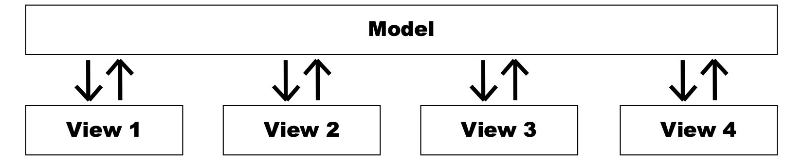 示例6-30：数据模型