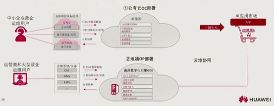 AIOps：企业运维新力量！
