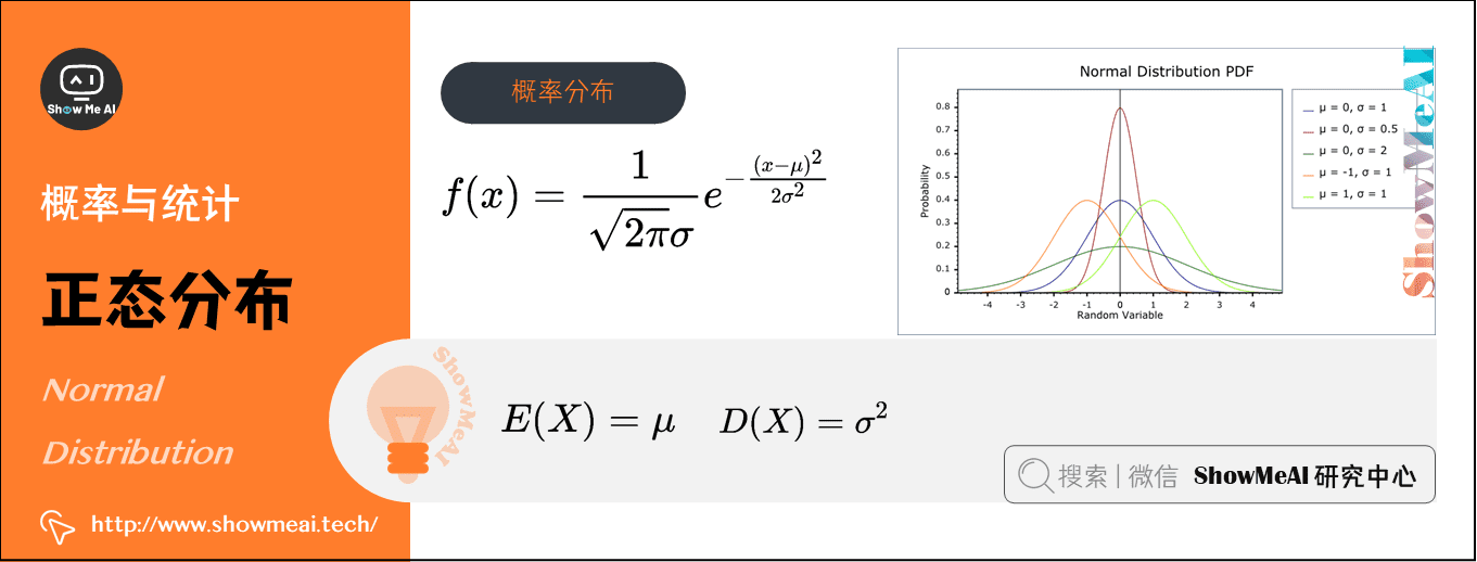 正態分佈 Normal Distribution