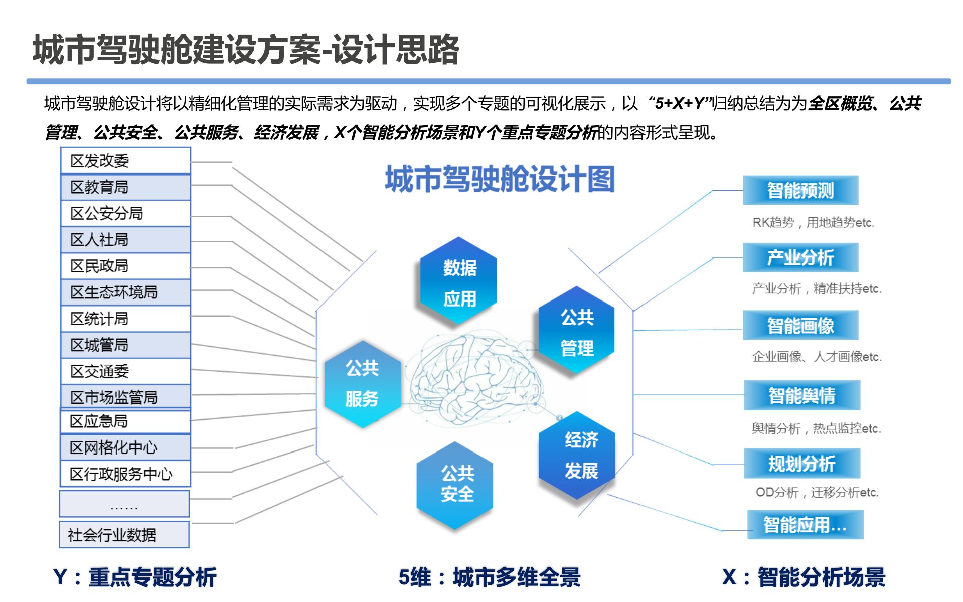 数据资源平台 e419c2f23575fa909f959750775df264.jpeg