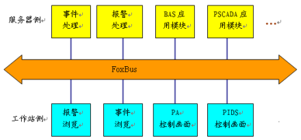 怎么画地铁监控 e41d56682d0c1f1471e48d0d922ef318.png