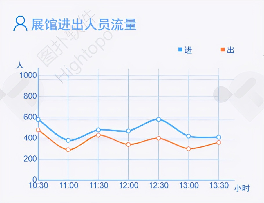 疫情防控常态化阶段，会展与旅游如何联姻？