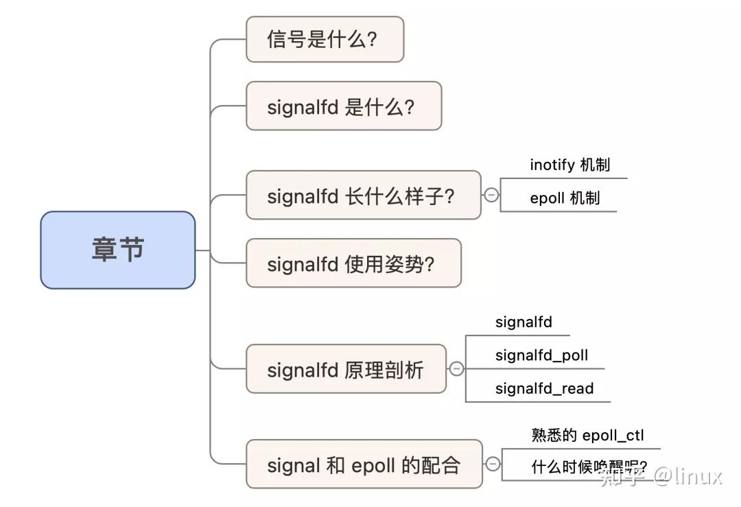【Linux】信号编程（signal）竟能这样做？涨姿势_signal linux c-CSDN博客