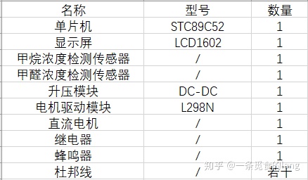 基于单片机的智能手表系统设计_【毕设狗】【单片机毕业设计】基于单片机的室内空气质量检测系统的设计...