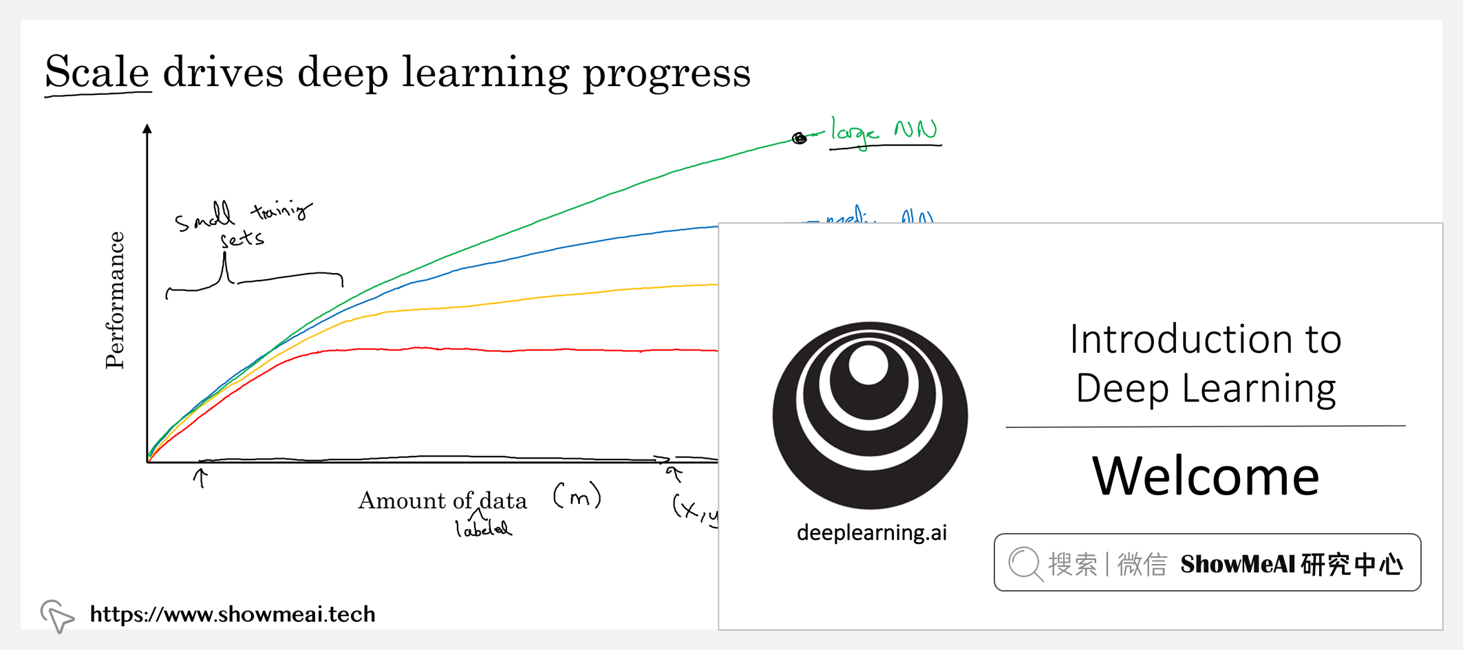 Deep Learning Specialization; 深度学习专项课程