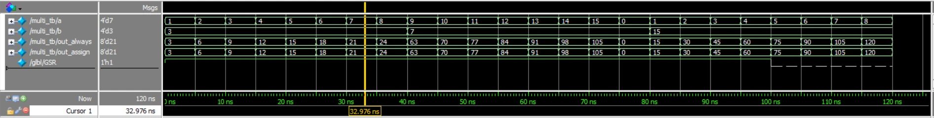 Verilog基础之四、乘法器实现