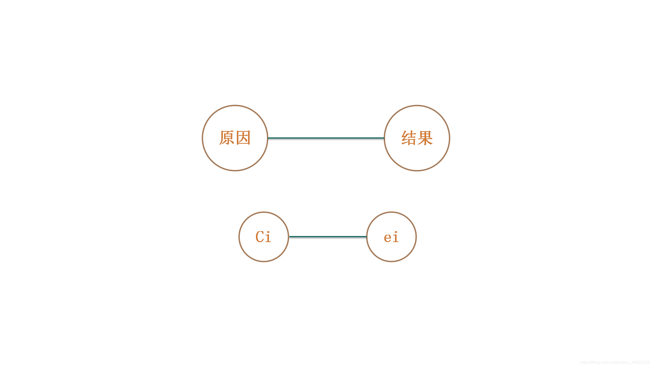因果图表示