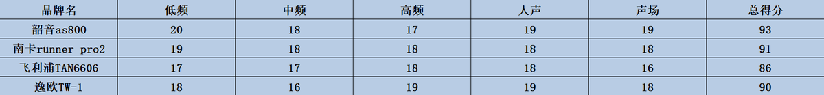 骨传导耳机哪个牌子好？骨传导耳机评测，骨传导选购推荐