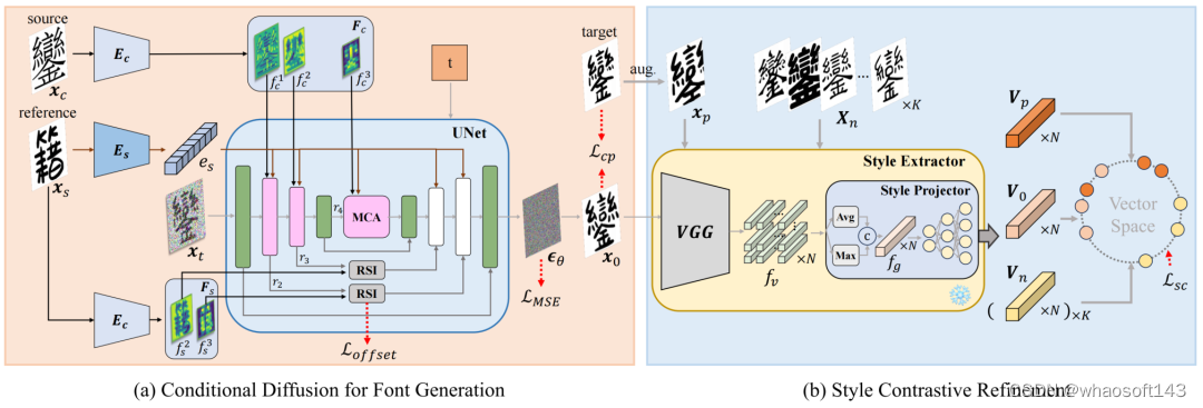 FontDiffuser_跨语言_05