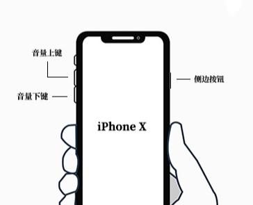 iPhone强制重启