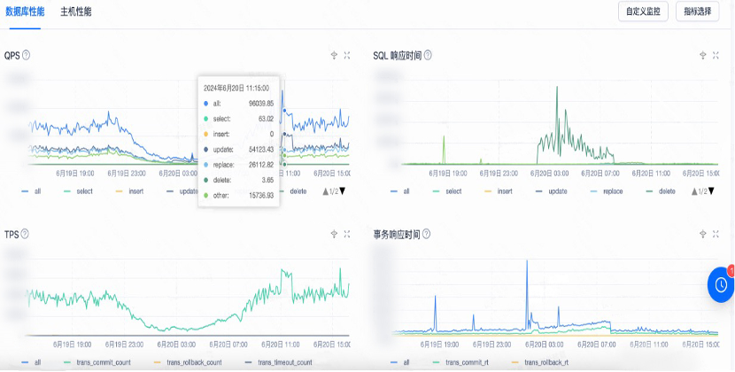 快手：数据库升级实践，实现PB级数据的高效管理｜OceanBase案例