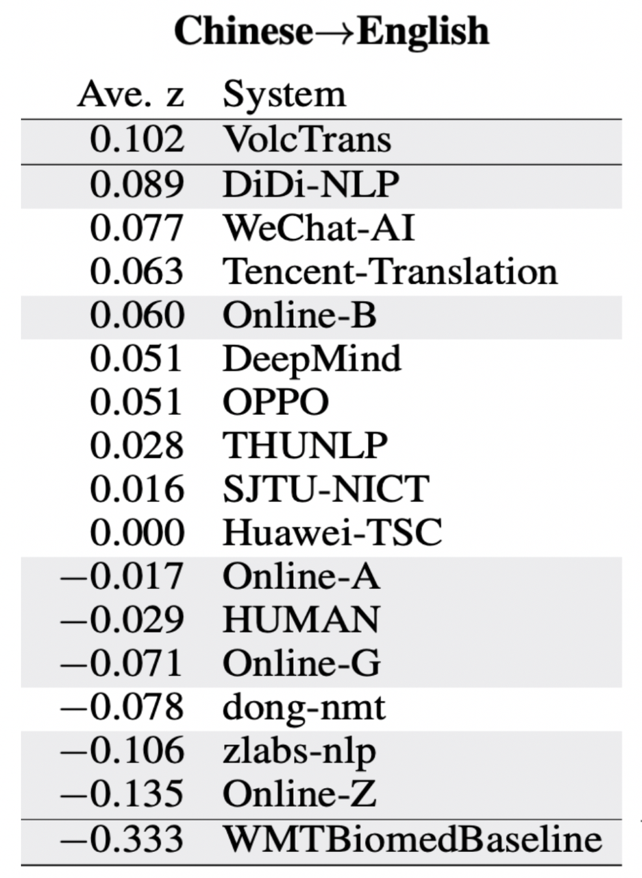 机器翻译的前世今生 1 算法码上来 Csdn博客