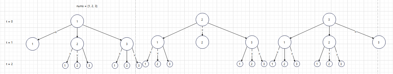 leetcode刷题(剑指offer) 46.全排列