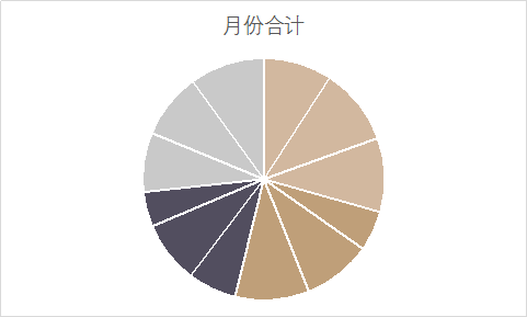 excel图表饼状图_excel生成图表 (https://mushiming.com/)  第8张