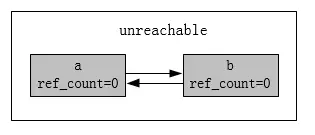 面试必备：Python内存管理机制（建议收藏）