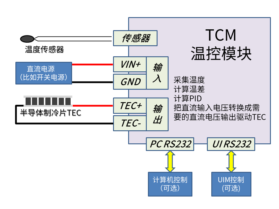 [激光器原理与应用-7]： 半导体制冷片与TEC温控器