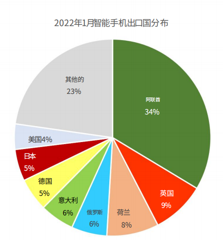 大数据揭秘印度手机制造：中国还领先多少？