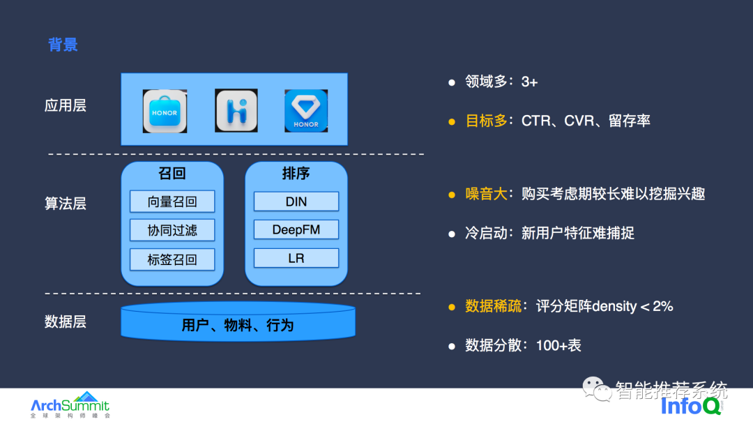 配送外卖系统有哪些_配送外卖系统怎么做_外卖配送系统