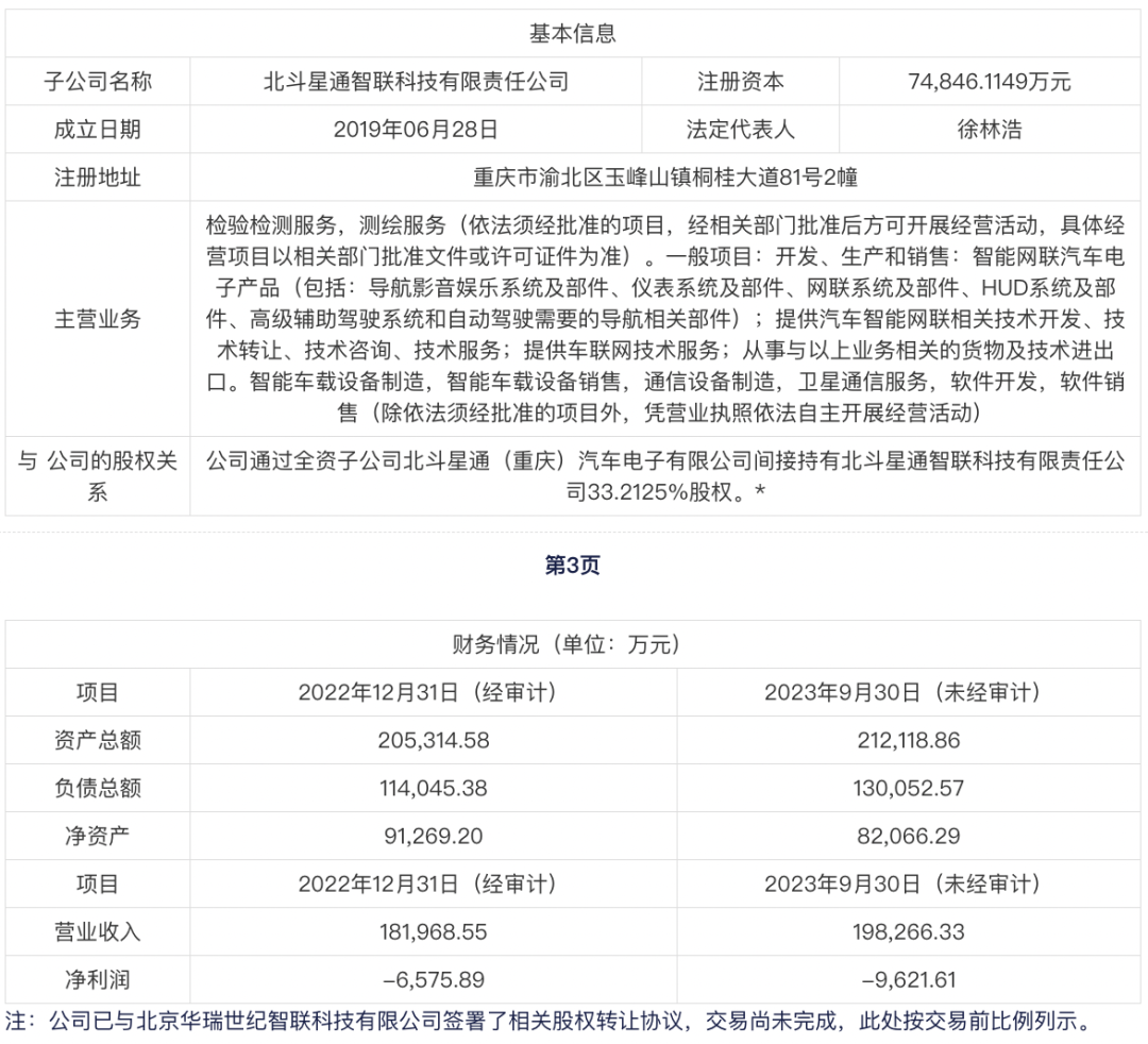 前三季度亏损近亿元，「缺钱」的北斗智联拟变更控股股东