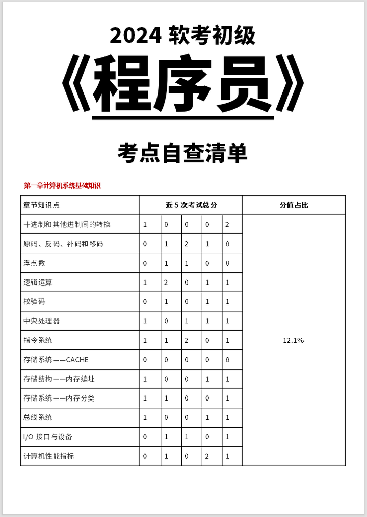 【系统规划与管理师】2024年5月考前最后冲刺指南