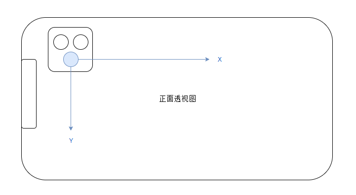 相机 sensor 坐标系