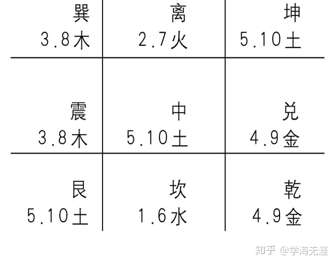 九宫格一条线连起来