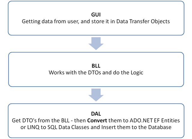 mysql 表引擎 entity framework_EntityFramework之数据库以及表基本创建（一）