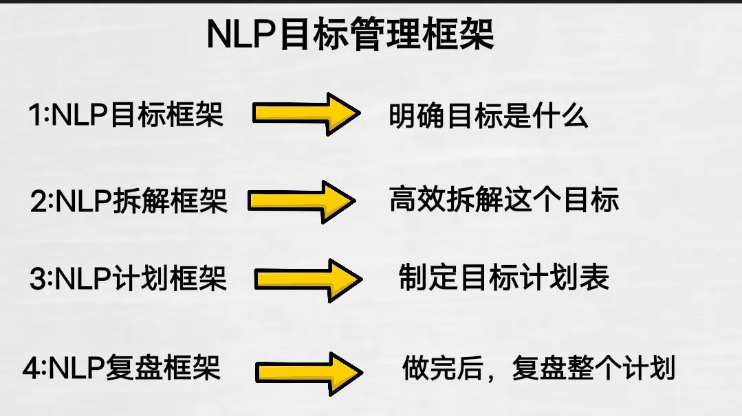 甘超波：NLP十二条前提假设之凡事都有三种方法