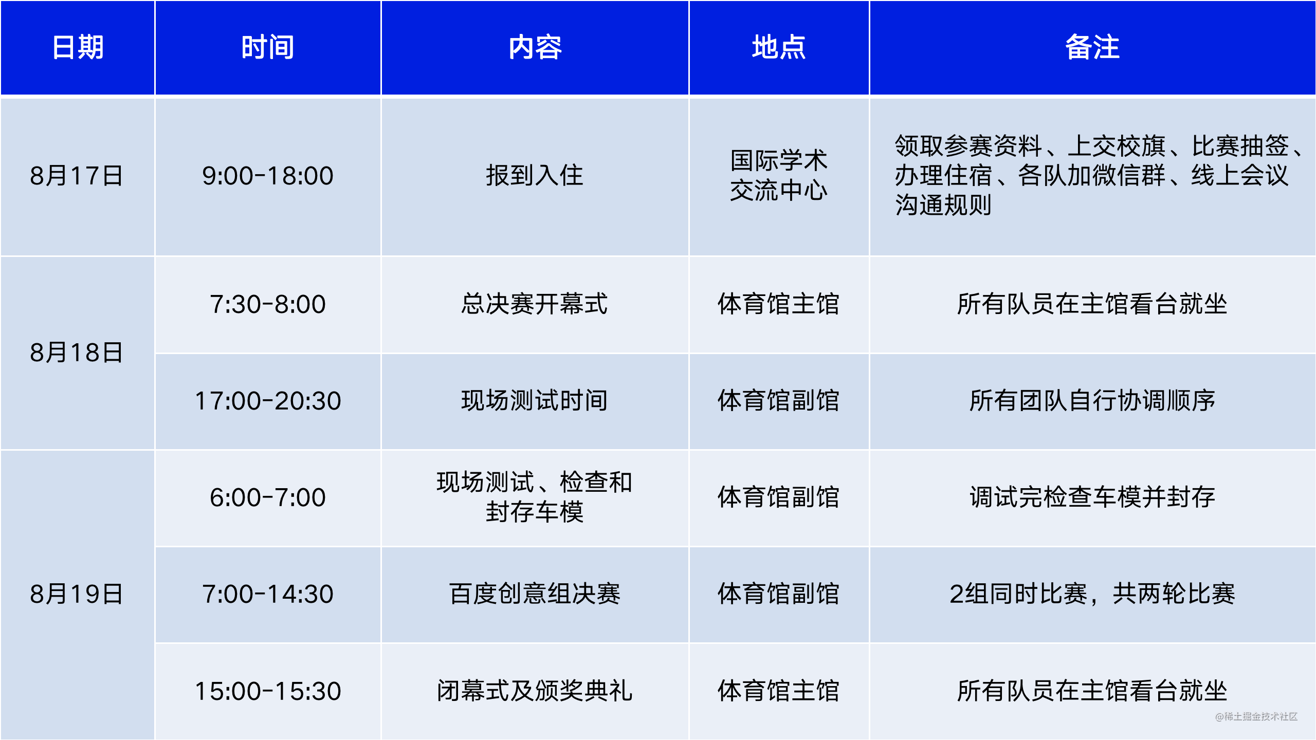 相约天津！全国智能汽车竞赛百度创意组总决赛通知