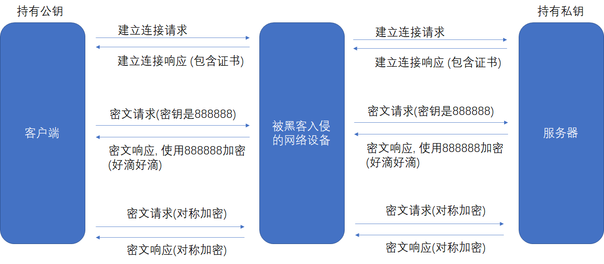 java读取txt文件内容_java 读取文件内容_java 读取rtf文件内容