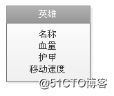 面向对象系列教材 (一)- Java中的类和对象插图 设计英雄这个类