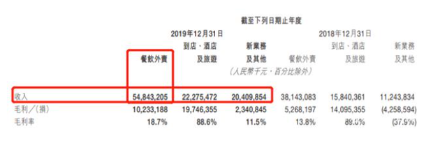 上市首日市值破600亿，Doordash能否复制美团“神话“