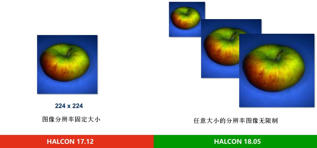 Halcon progress 18.05 new features introduction - Programmer Sought