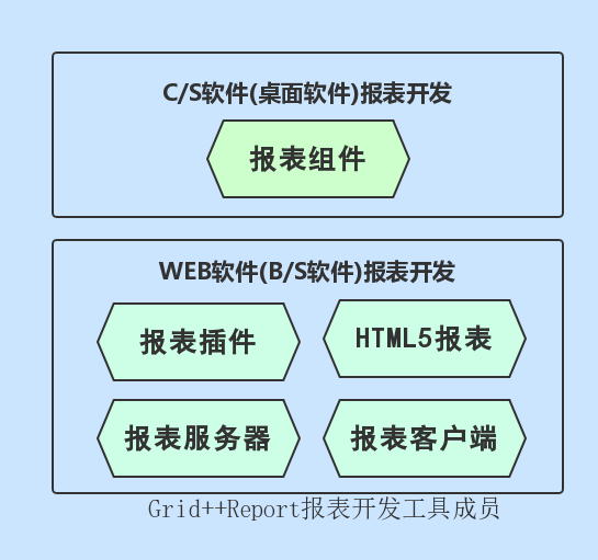 Report Tool Component Diagram