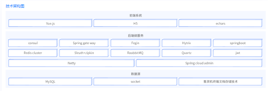 National Day is approaching, byte back-end development 3+4 side, finally got the first offer of autumn recruitment