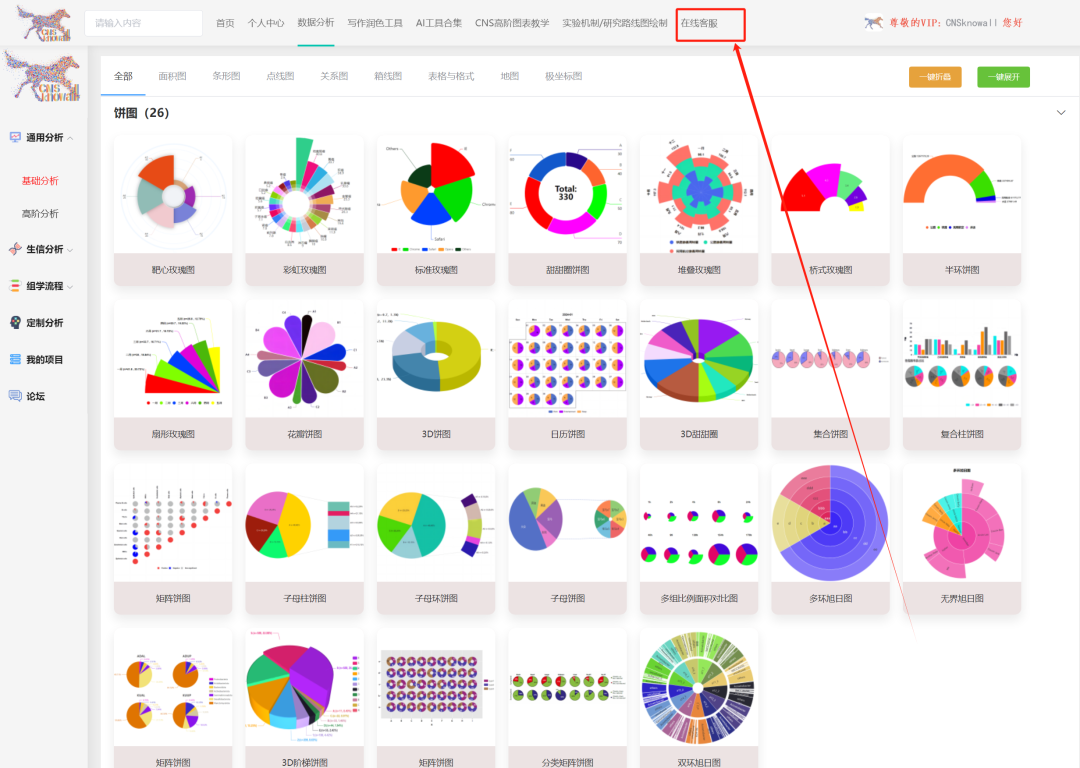 69同时收藏50个柱状图 30个饼图 其余70个各类常用图表写在后面