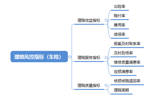 永洪BI如何高效构建保险业场景化数据分析体系-承保和理赔