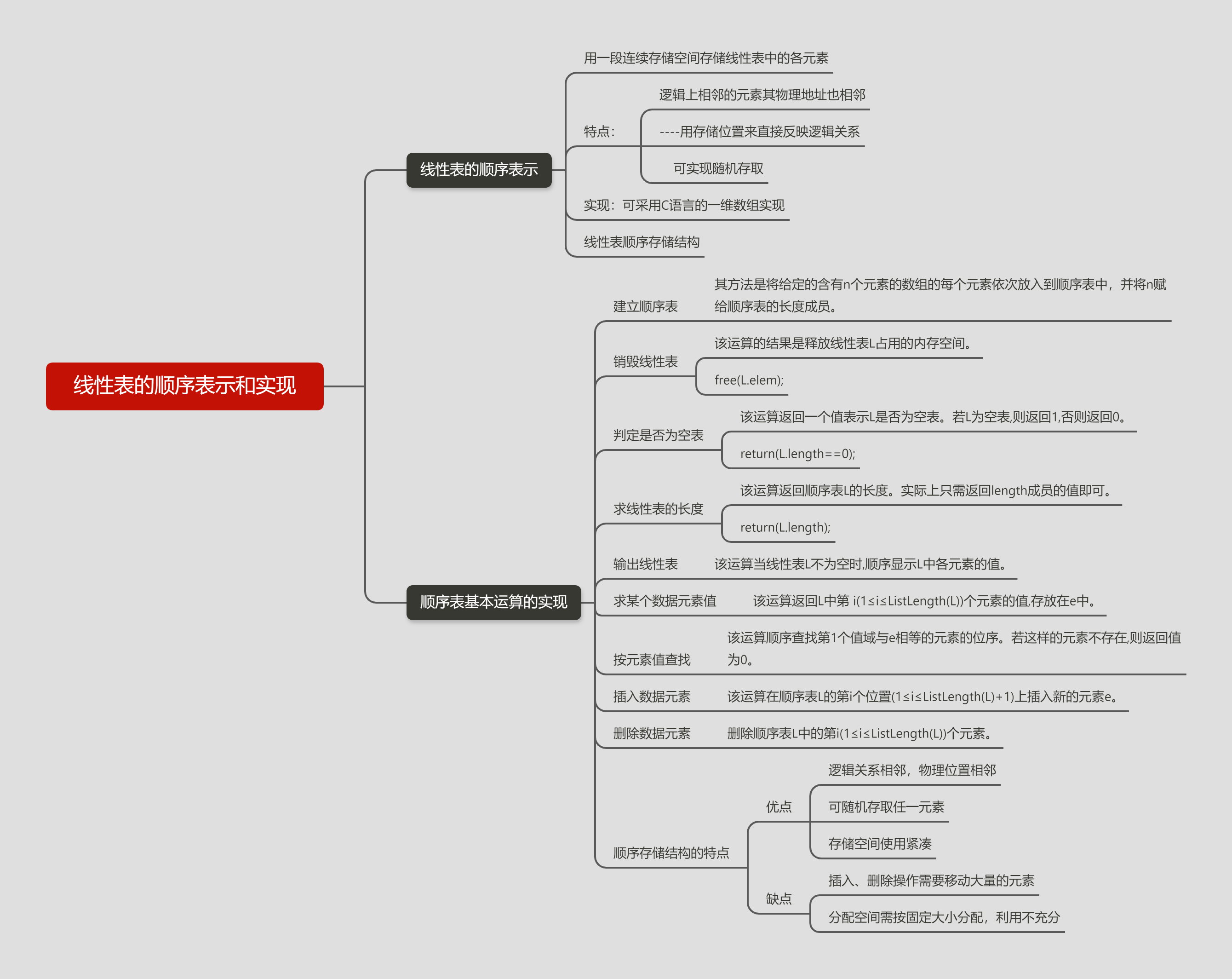 线性表的顺序表示和实现